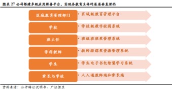 創顯科教（834541） 擁抱教育信息化建設升級，加速向綜合服務運營商轉型