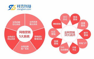 東莞地區(qū)全網(wǎng)營(yíng)銷與技術(shù)服務(wù)卓越公司推薦及選擇指南